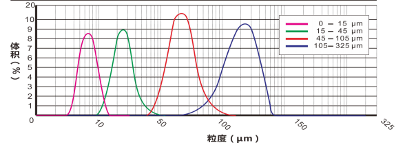 A-286合金粉末